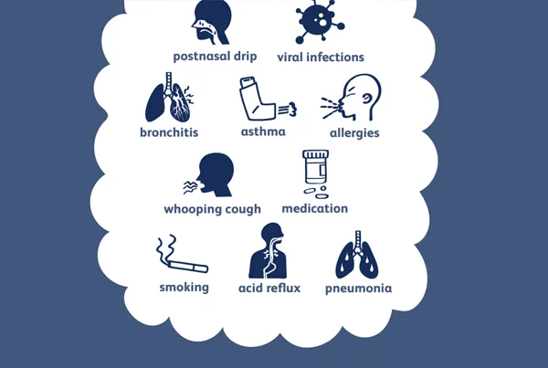 Chronic Cough / Fever